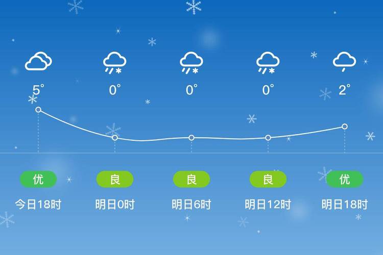 牡丹江近半个月天气？牡丹江最近几天天气预报？  第5张