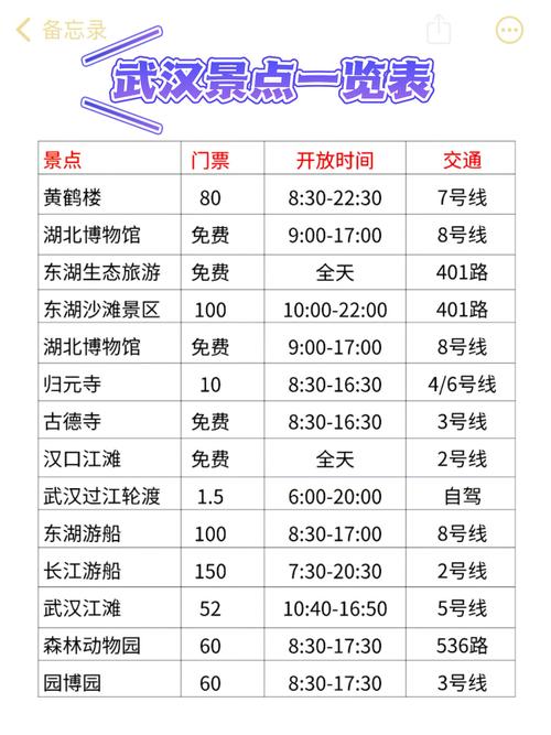 武汉限号吗，武汉限号吗?外地车牌  第6张