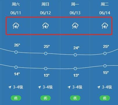 张家口各县天气预报，张家口各地天气？  第3张