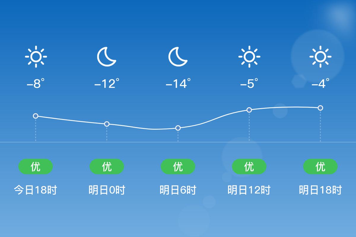张家口各县天气预报，张家口各地天气？  第6张