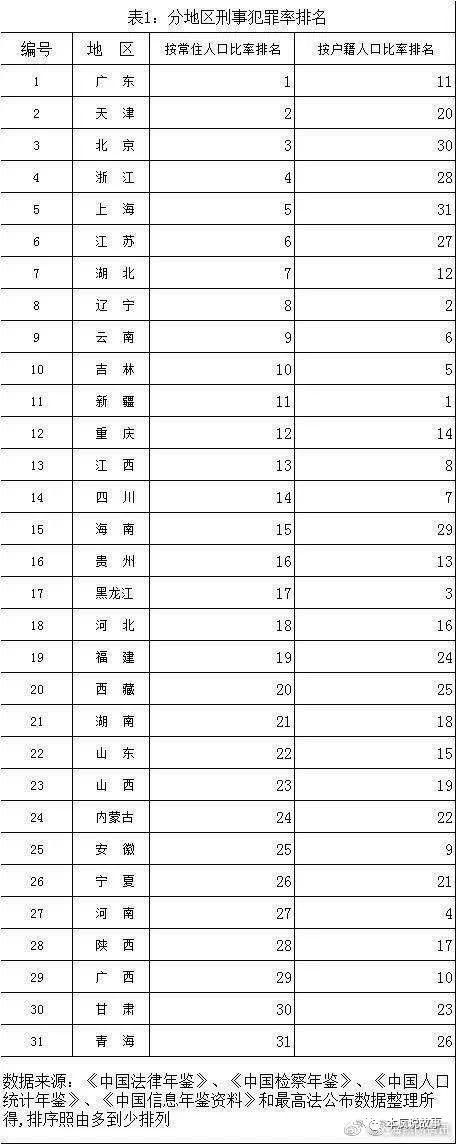 中国前十毒枭排名，中国前十毒枭排名榜林？  第2张
