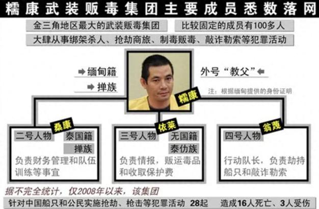 中国前十毒枭排名，中国前十毒枭排名榜林？  第3张