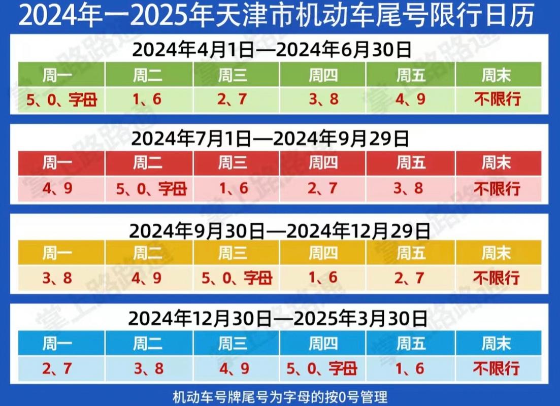 限号天津，限号天津2025年最新限号时间表图片  第1张