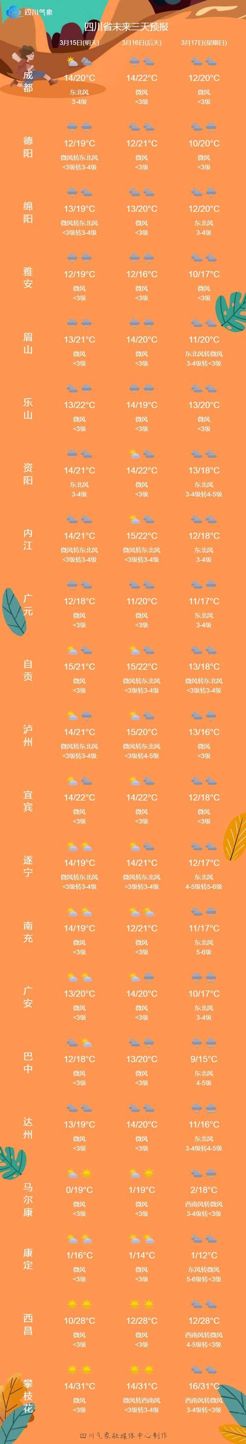 邢台的最近天气预报？邢台的最近天气预报情况？  第2张
