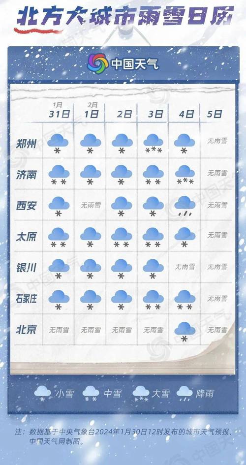 邢台的最近天气预报？邢台的最近天气预报情况？  第3张