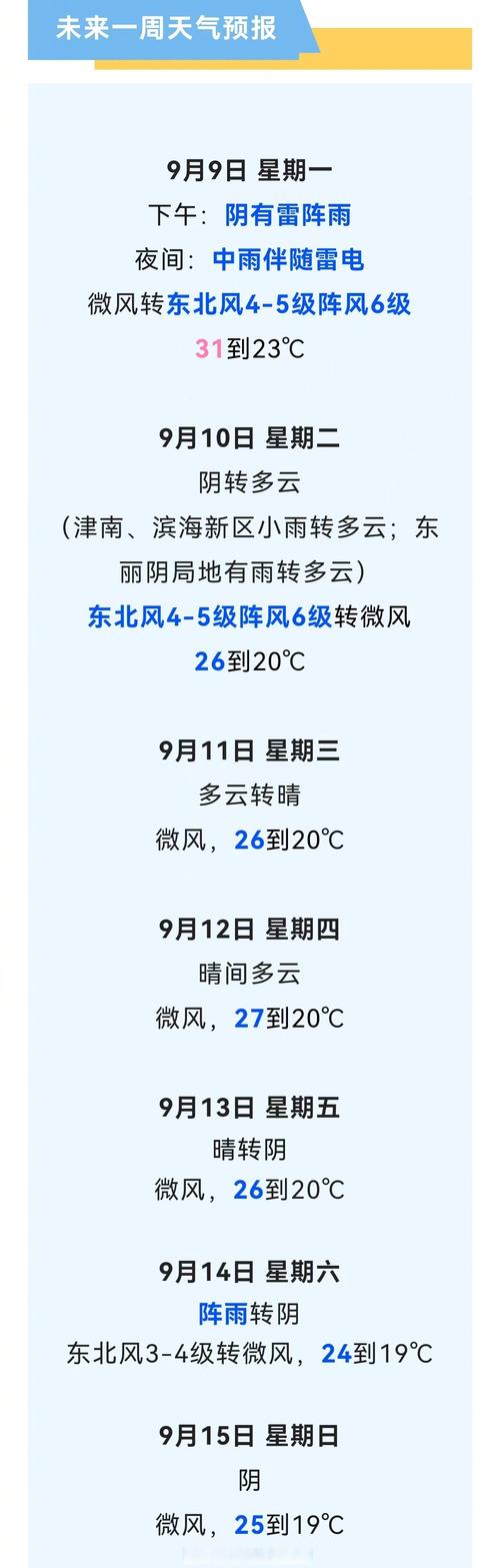 邢台的最近天气预报？邢台的最近天气预报情况？  第4张