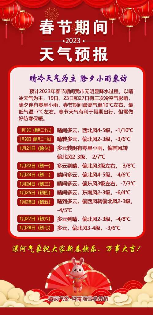江苏太仓城厢镇天气，江苏太仓城厢镇天气预报？  第2张