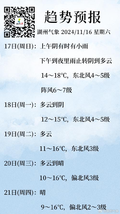 江苏太仓城厢镇天气，江苏太仓城厢镇天气预报？  第5张