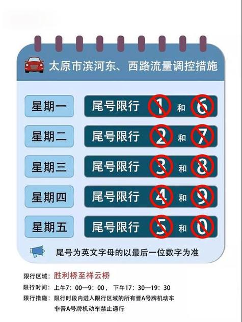 西安限行最新规定时间，西安忘记限号跑了一天  第6张