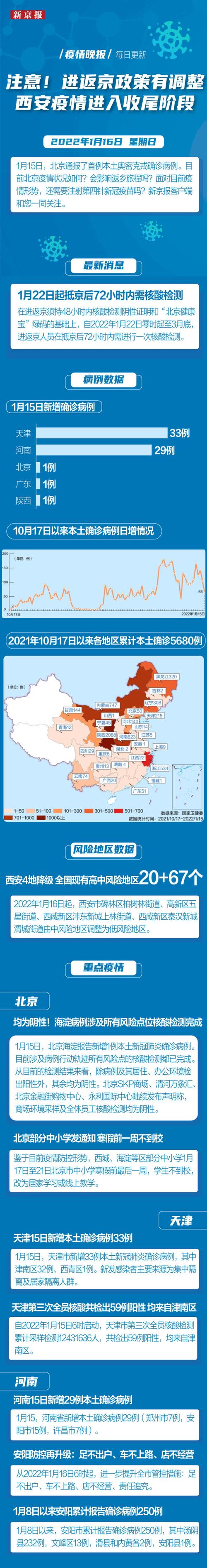 最新限制进京地区名单？限制进北京的地区？  第4张