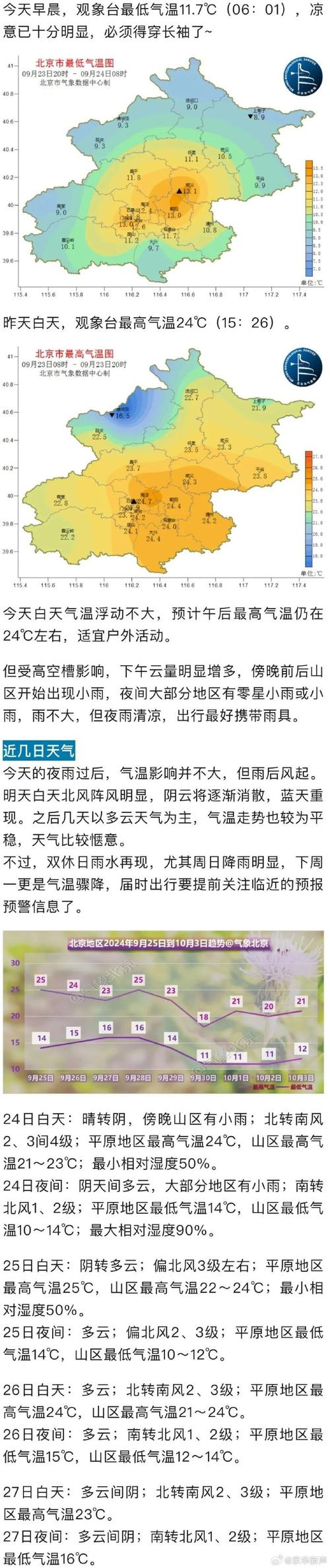平谷天气预报三十天，平谷天气预报一周的天气  第1张