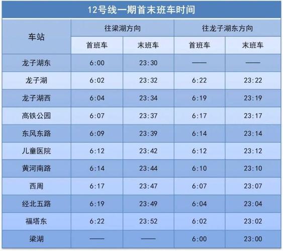 郑州地铁一号线时间表，地铁1号线运营时间  第1张