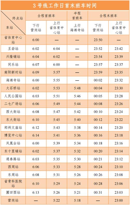 郑州地铁一号线时间表，地铁1号线运营时间  第3张
