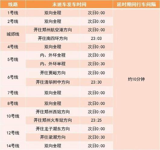 郑州地铁一号线时间表，地铁1号线运营时间  第6张