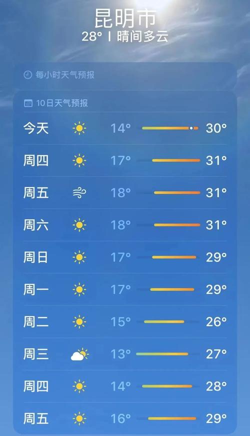 昆明六月份天气预报？昆明六月份天气预报实况？  第6张