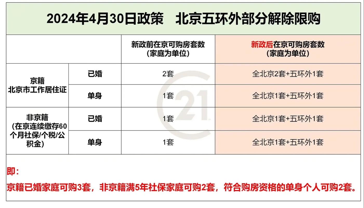 五一北京限号吗，五一北京限号嘛？  第3张