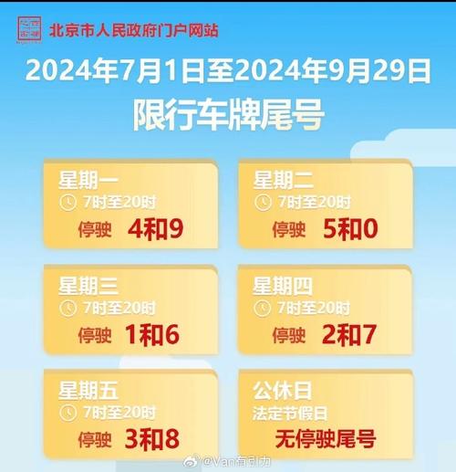 五一北京限号吗，五一北京限号嘛？  第5张