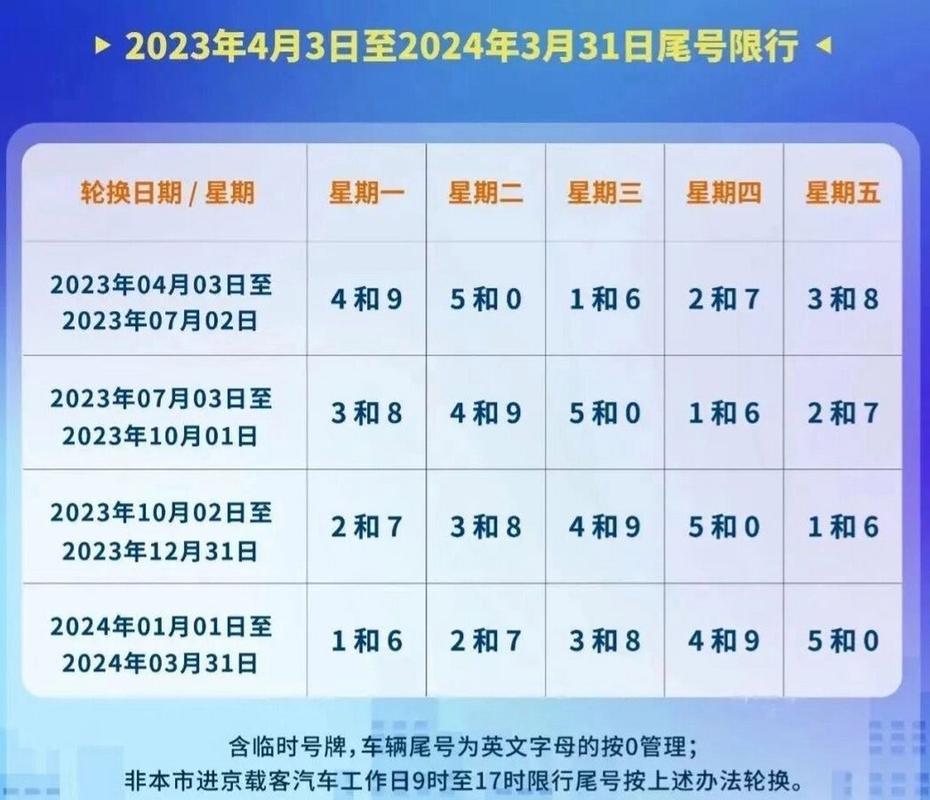 北京市限行最新时间表，北京市限行号码表  第3张