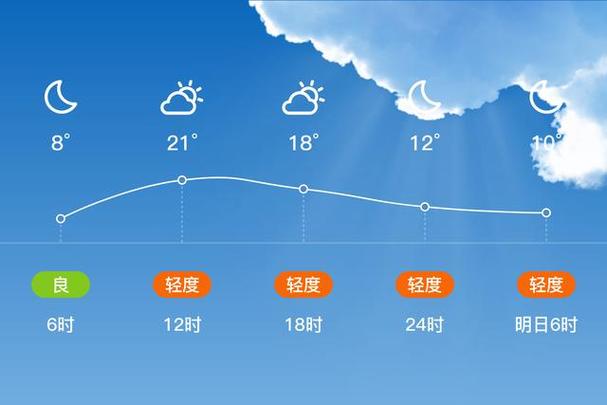 阳泉天气预报30日，阳泉天气预报2345  第6张