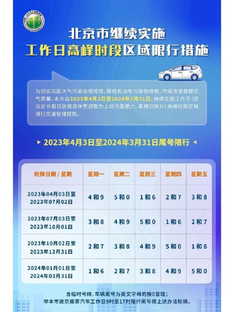 外地车深圳限行时间2023年新规，外地车深圳限号规则  第5张