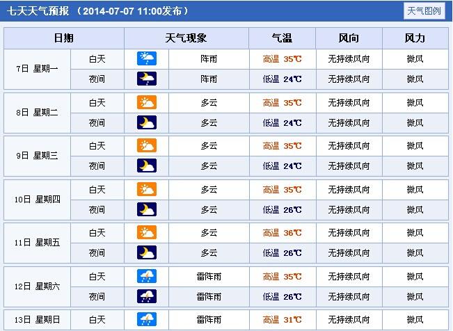 天气预报横店影视城，横店影视城未来15天的天气  第3张