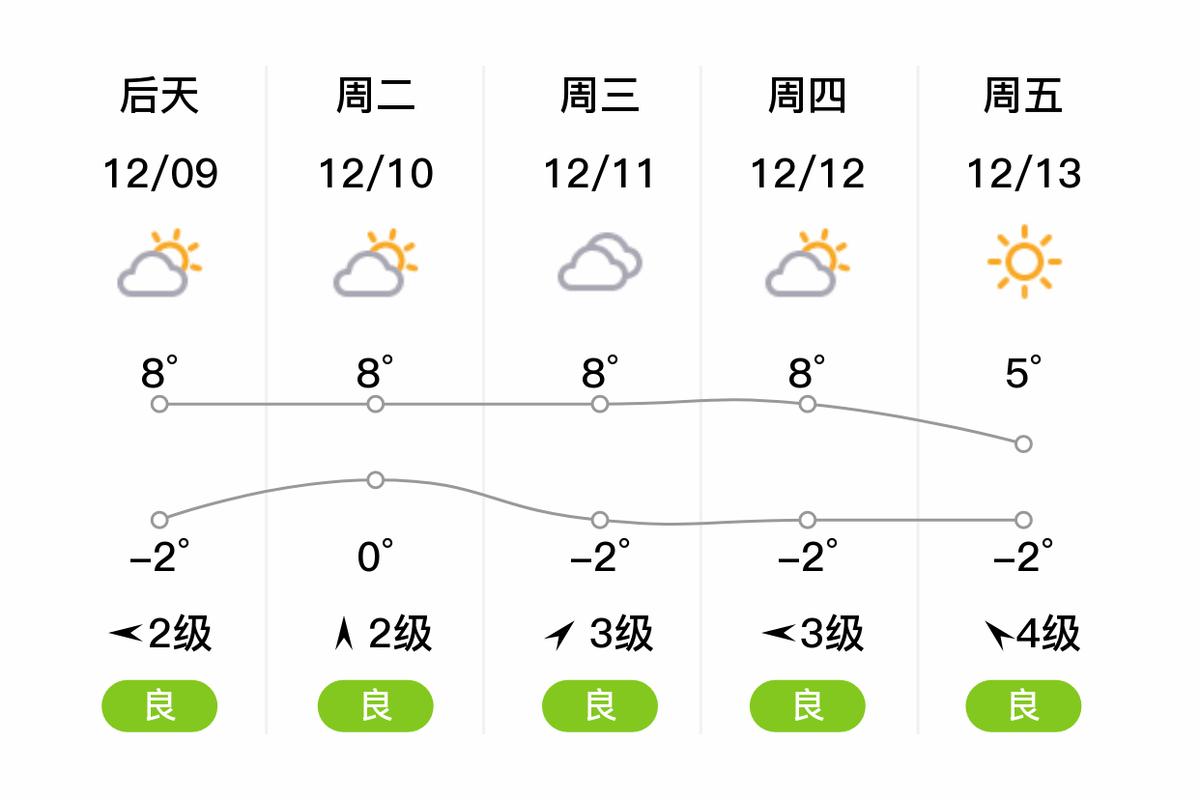 东营天气预报中国网？东营天气预报2345网？  第2张