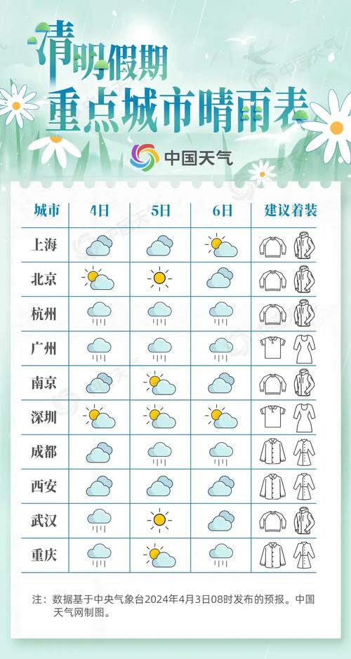 东营天气预报中国网？东营天气预报2345网？  第3张