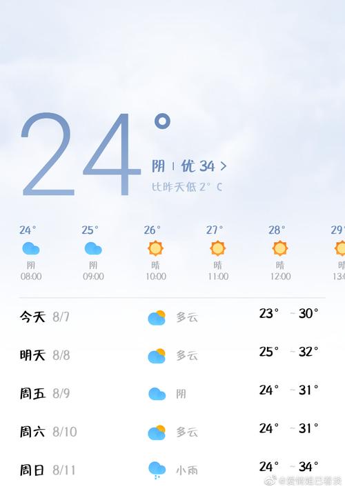 东营天气预报中国网？东营天气预报2345网？  第4张