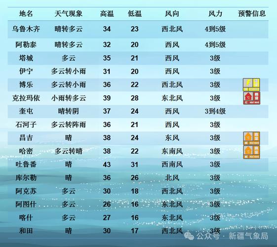 东营天气预报中国网？东营天气预报2345网？  第5张