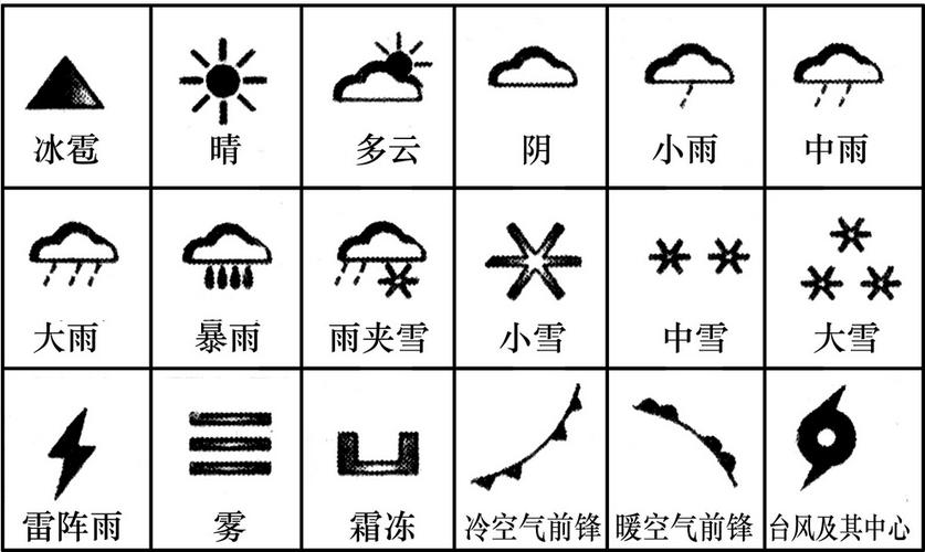 天气预报符号三个勾？天气预报符号三个卷？  第2张