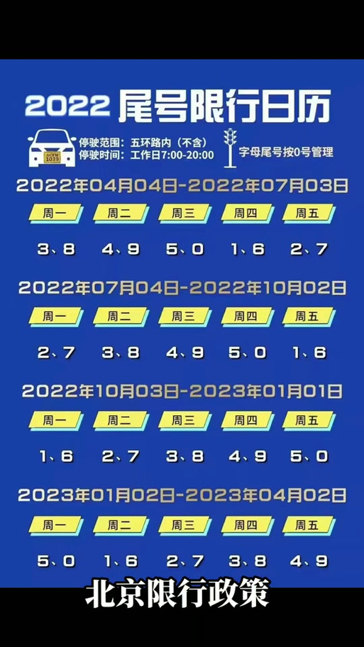 燕郊限行尾号？燕郊限行尾号2024？  第4张