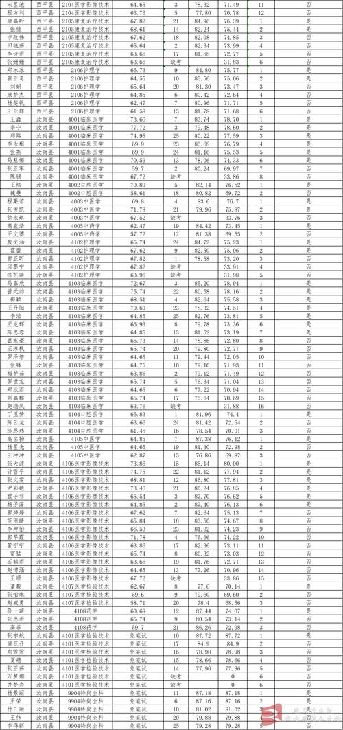 驻马店限行最新通知2021，驻马店最新限行公告  第2张
