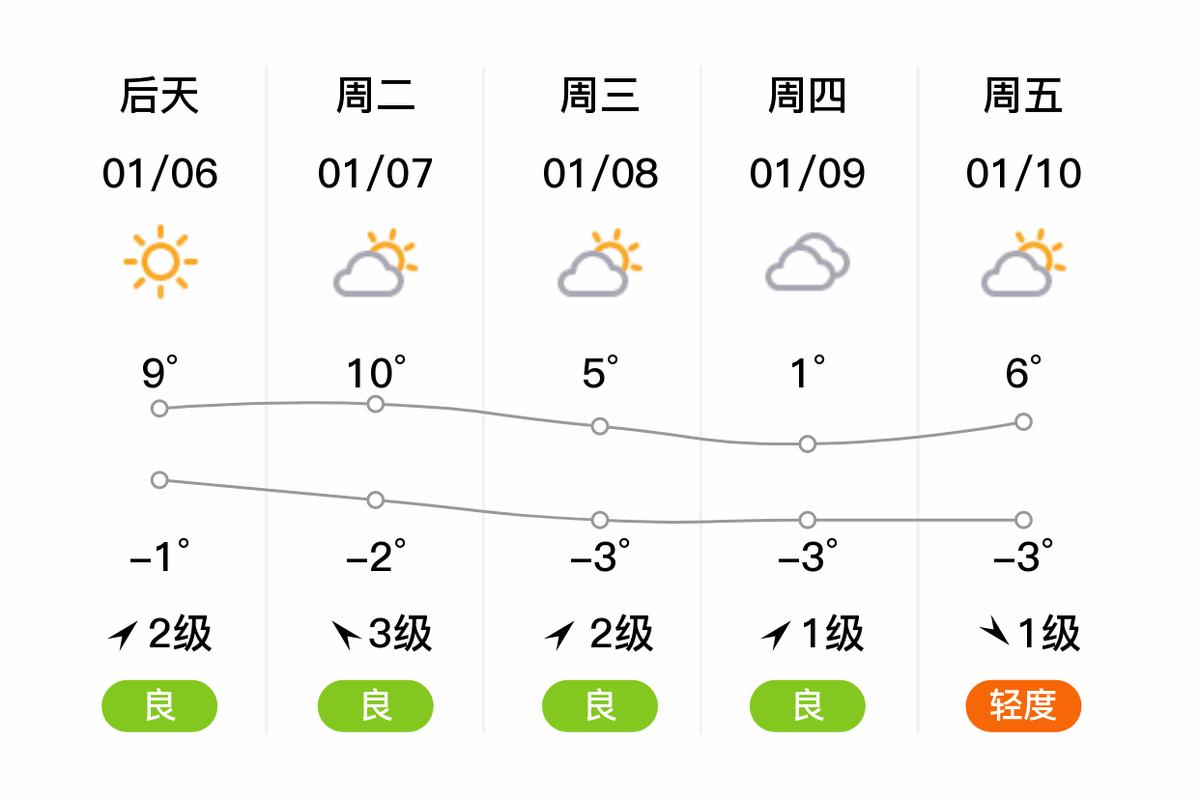 平顶山今日天气预警，平顶山今日天气预警信息？  第1张