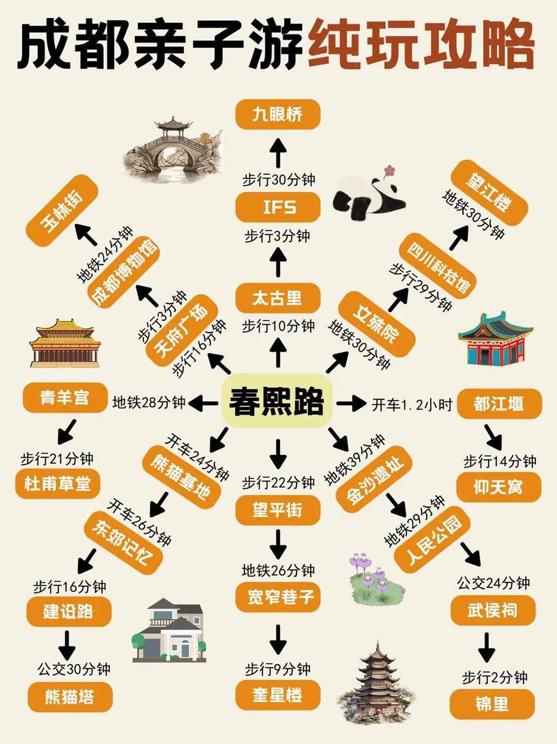 成都154路美食攻略，成都159路？  第6张