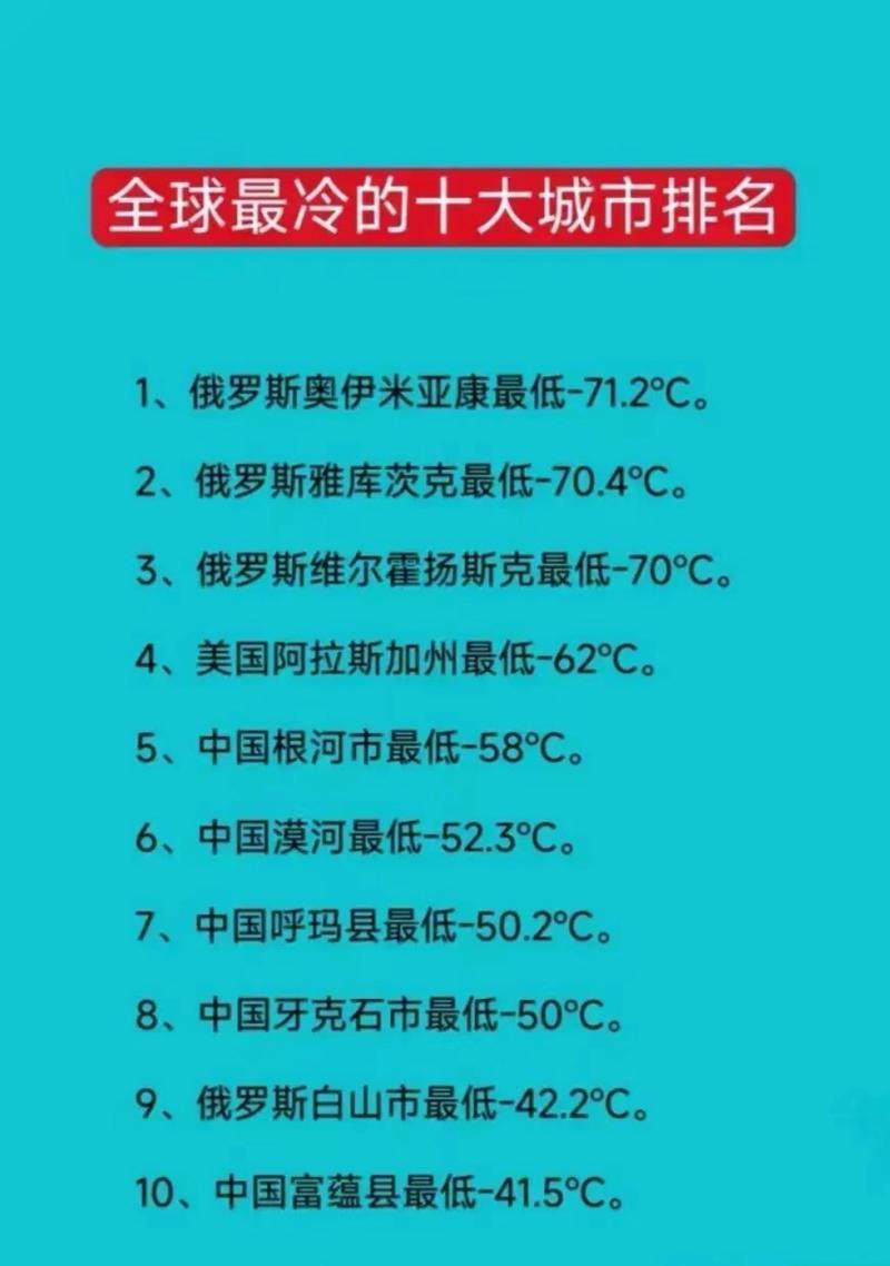 全世界天气最低哪里？世界气温最低的地方是哪里？  第2张