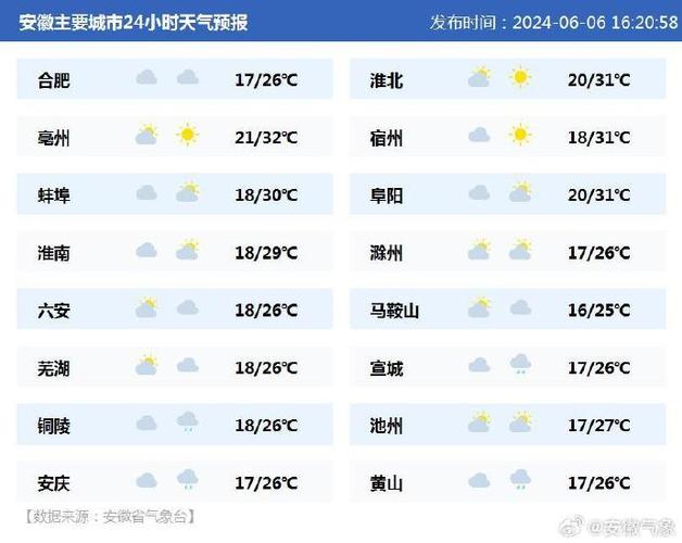 芜湖天气预报查询网，搜索芜湖天气预报  第3张