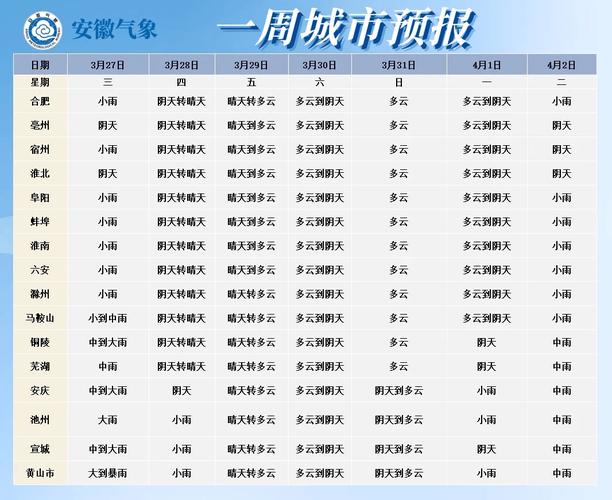 霍邱未来15天天气，霍邱未来15天天气最新  第1张