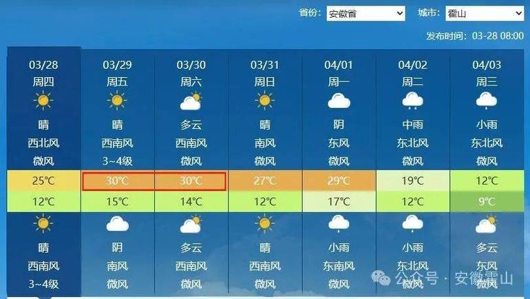 霍邱未来15天天气，霍邱未来15天天气最新  第5张