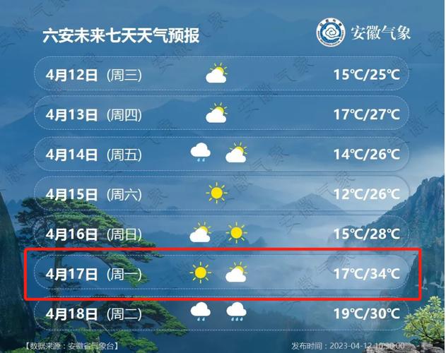 霍邱未来15天天气，霍邱未来15天天气最新  第6张