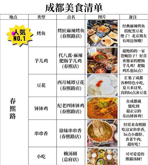 成都高端特色美食，成都高档美食排名  第4张