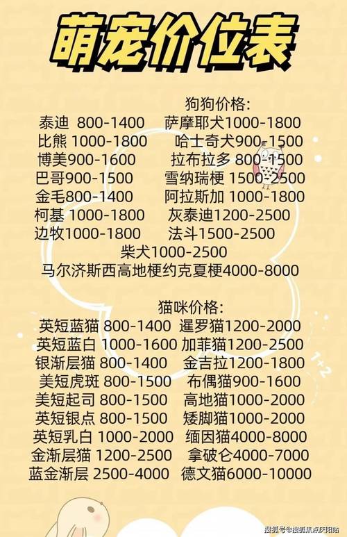 世界上最贵的狗是什么狗，世界上最贵的狗是什么狗?  第1张