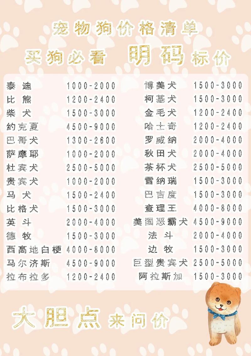 世界上最贵的狗是什么狗，世界上最贵的狗是什么狗?  第6张