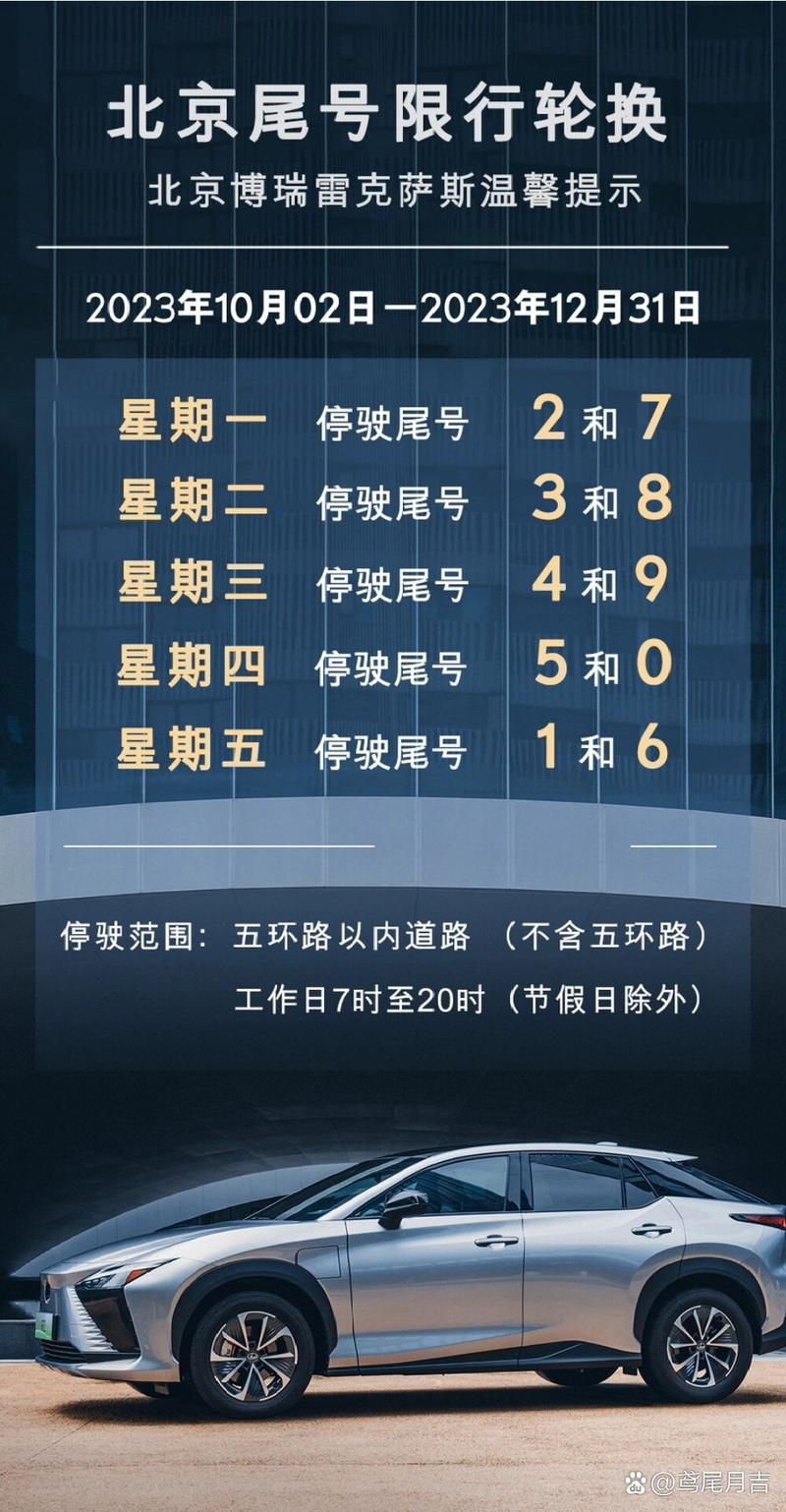 北京限行尾号轮换时间，汽车尾号限行时间？  第3张