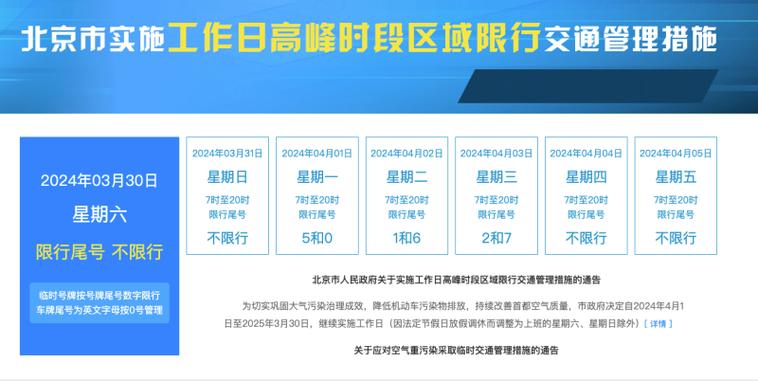 北京限行尾号轮换时间，汽车尾号限行时间？  第5张