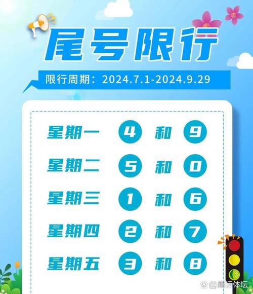 北京限行尾号轮换时间，汽车尾号限行时间？  第6张