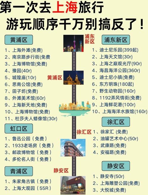 上海能去吗？上海到底能不能去？  第5张