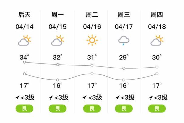 泸沽湖近15天天气，泸沽湖近一周天气？  第1张