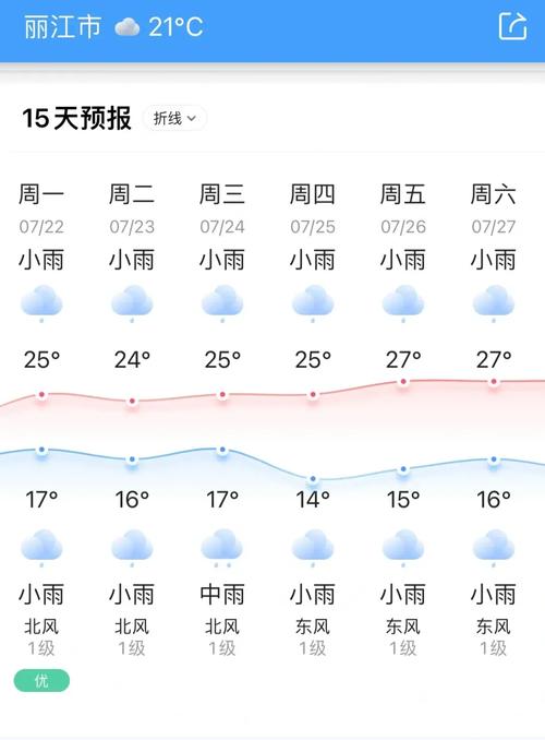 泸沽湖近15天天气，泸沽湖近一周天气？  第3张