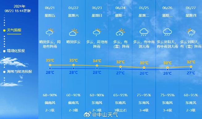 平湖最近的天气预报，平湖最近天气预报15天查询？  第1张