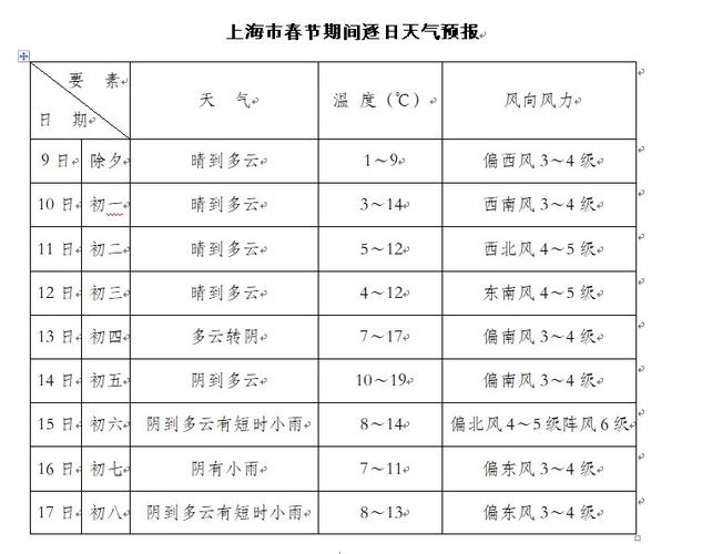平湖最近的天气预报，平湖最近天气预报15天查询？  第2张